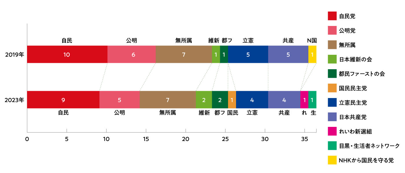 graph_23-03