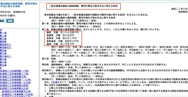 #都議選2025 が近づき、街頭で演説する議員さんたちを見かけるようになりました。
【6/13告示・6/22投開票】

区議から都議へ鞍替えの情報を耳にされる方もいらっしゃるのではないでしょうか。
#目黒区 では #区議補選 の可能性も？
昨年も区長選挙と同時に#区議補選、直後に #都議補選 がありました。

区議と都議ー　違うのは所轄だけではないようです。
条例によると、
〈区議／都議 〉（円）
議員報酬（月額）　59万8千／102万5千
期末手当（年2回各）　月額✖️2.25／月額✖️1.25
政務活動費（月額）　14万／50万
この他に、調査、出張費用などの #費用弁償 が別途支払われます。

都議になると政務活動費は、国会議員同様「月額50万」
議員報酬も2倍まではいきませんが、かなり違います。

一般企業であったら、栄転となるでしょうが
議員さんたちにとってもステップアップなのでしょうか？？

＊5/19の投稿に同件加筆しました🙇‍♀️